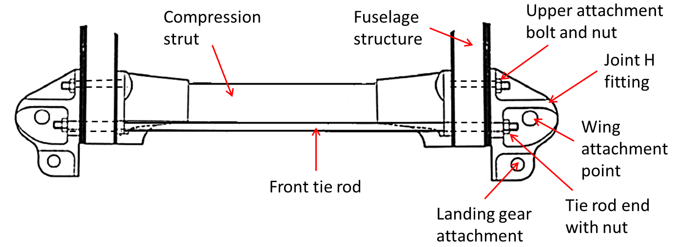 Figure 6: Front view of a front lateral tie rod and Joint H fittings (left fitting labelled)